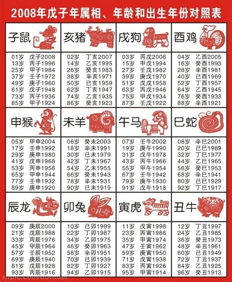 1973年屬什麼|【十二生肖年份】12生肖年齡對照表、今年生肖 